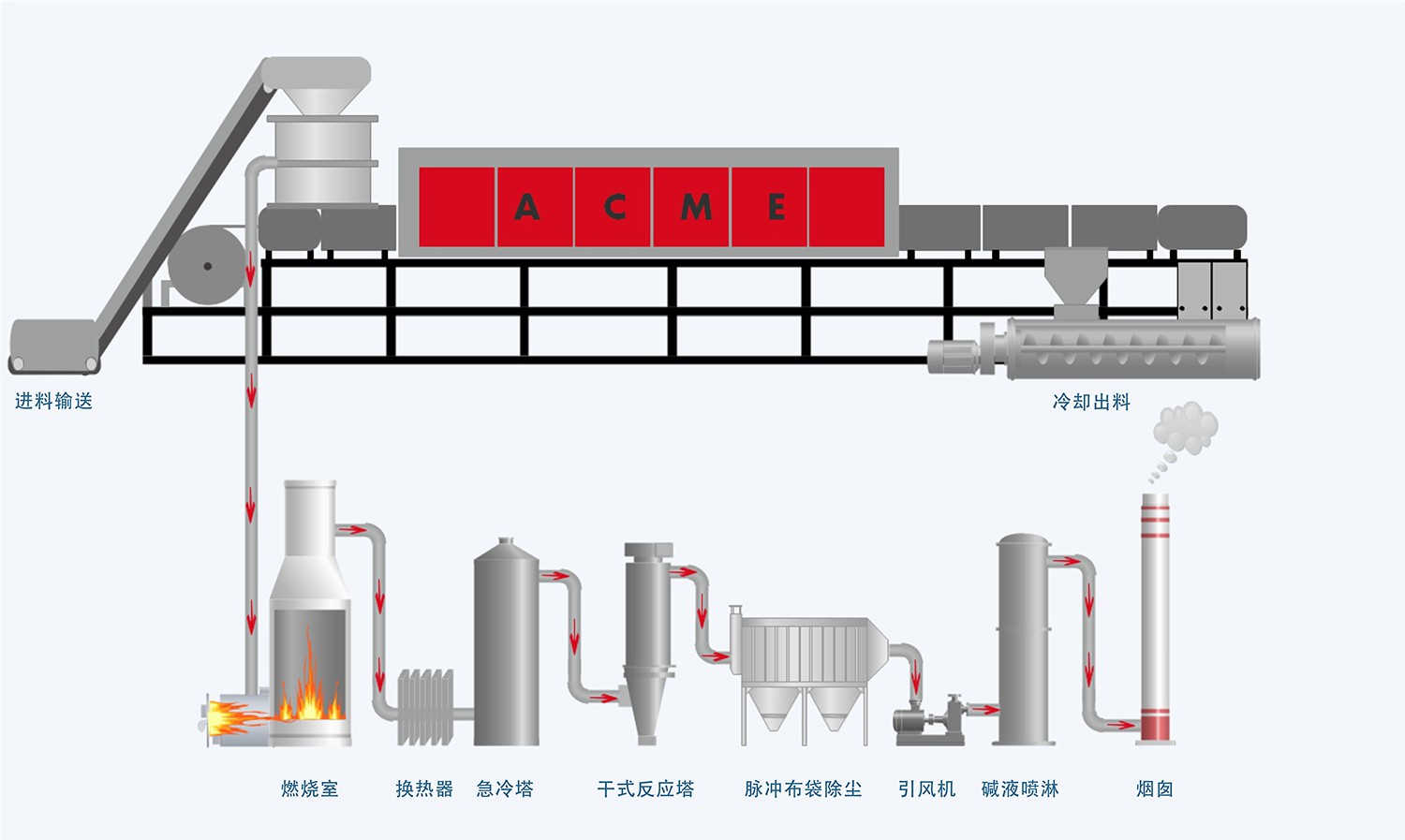 廢線路工藝流程圖板.jpg 廢線路工藝流程圖板.jpg