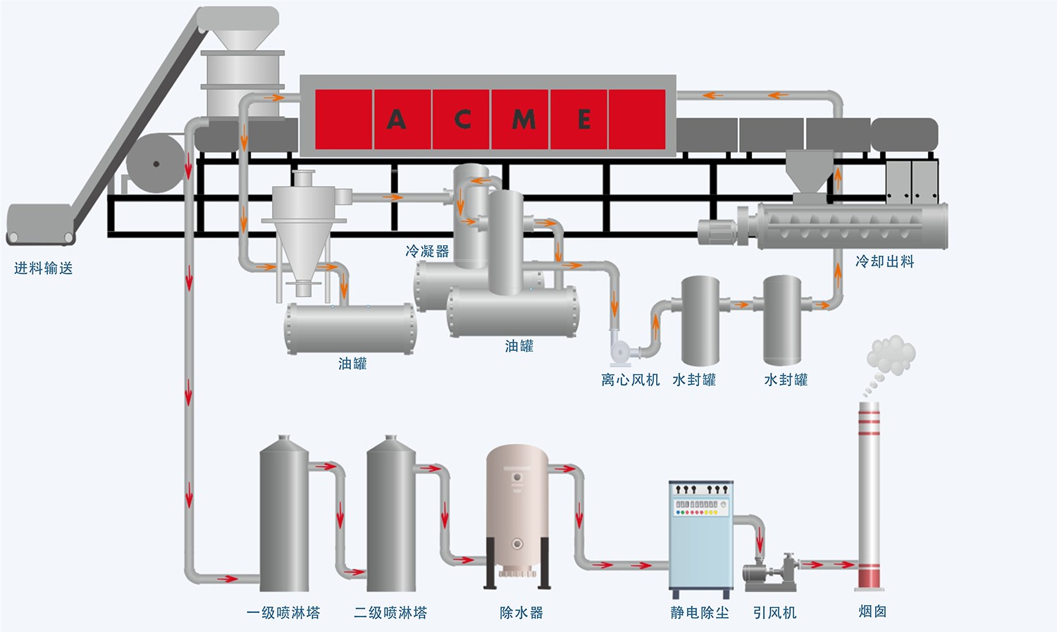 廢輪胎工藝流程圖板.jpg 廢輪胎工藝流程圖板.jpg
