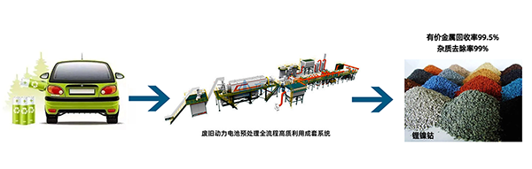 解鎖“城市鋰礦”， 頂立科技守護綠色“鋰”想 (1).png