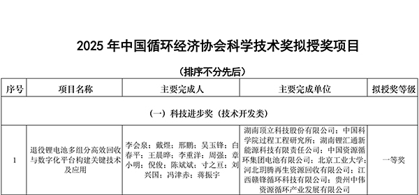 中國(guó)循環(huán)經(jīng)濟(jì)協(xié)會(huì)2025年獎(jiǎng)勵(lì)公告-1.jpg 中國(guó)循環(huán)經(jīng)濟(jì)協(xié)會(huì)2025年獎(jiǎng)勵(lì)公告-1.jpg